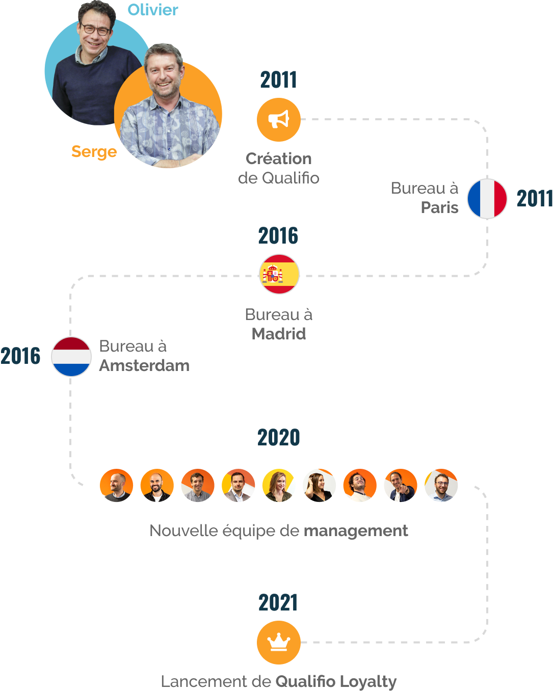 timeline-fr-2