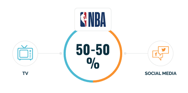 align-centre nba engage sports fans