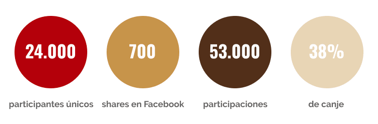 pagen-numbers-es