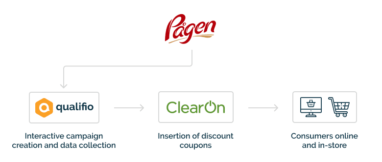 pagen-schema-en
