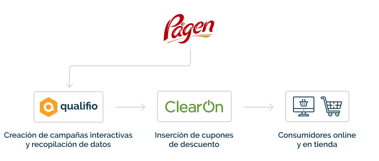pagen-schema-es