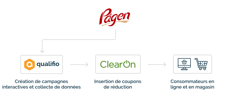 pagen-schema-fr