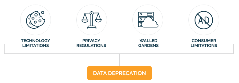 data deprecation