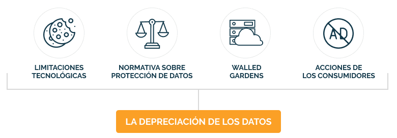 align-centre la depreciacion de los datos