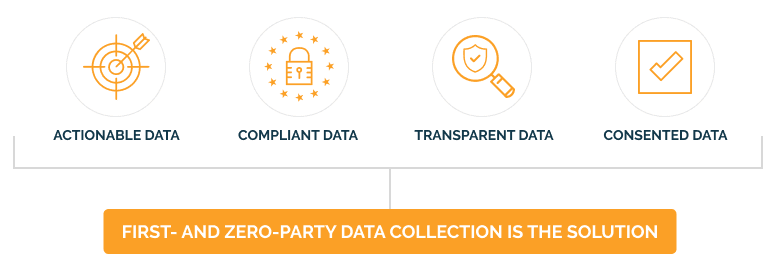 schema-first-zero-party-data-en