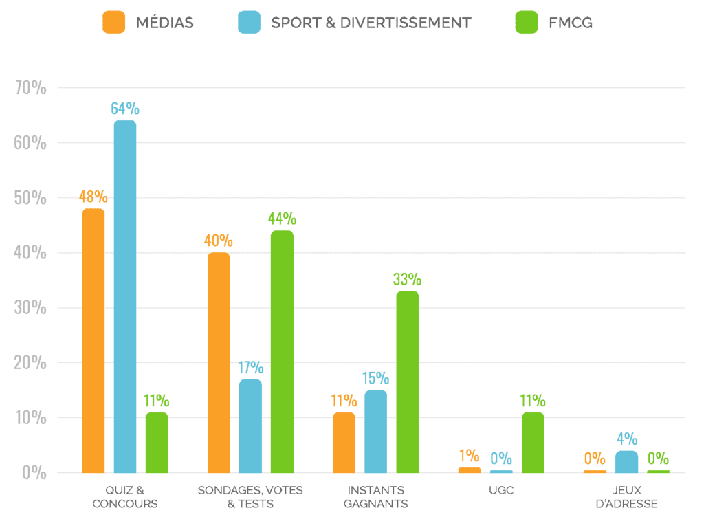rapport-de-tendances-qualifio-collecte-de-donnees-stats