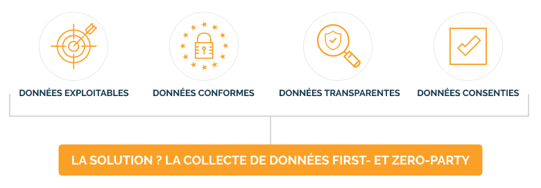 rapport-tendances-collecte-de-donnees