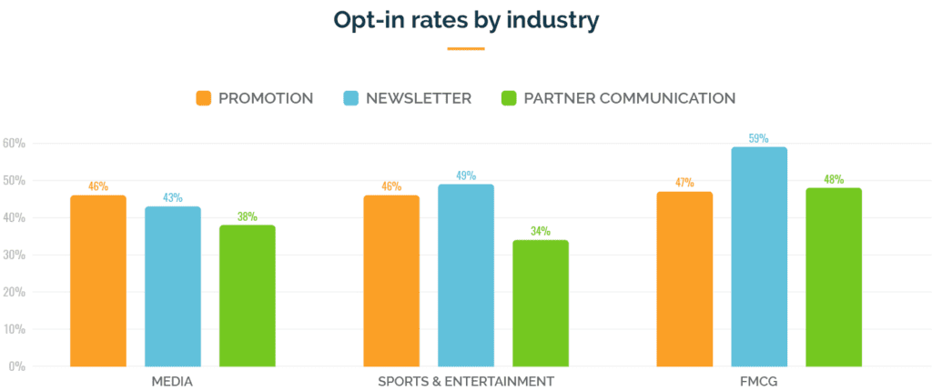 Optin_Rate_Industry