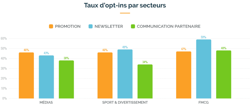 optin-rate-industry-fr.png