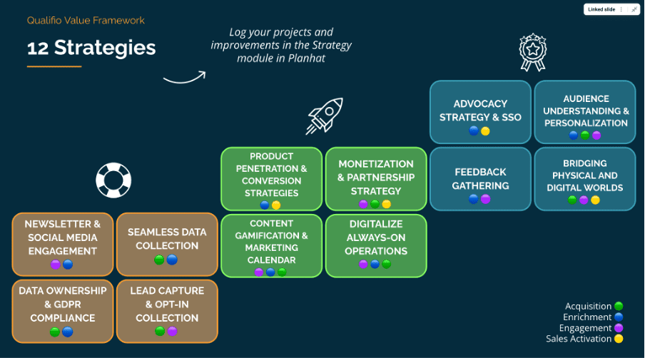 unifying_12strategies