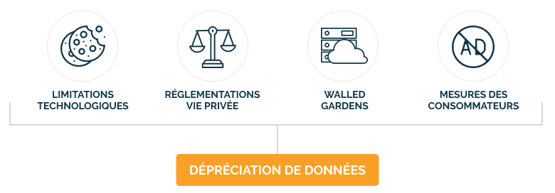 tendances-marketing-2024-depreciation-données