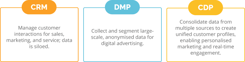 cdp-in-digital-marketing-1-EN