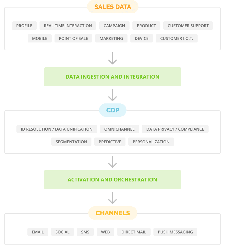 cdp-in-digital-marketing-2-EN