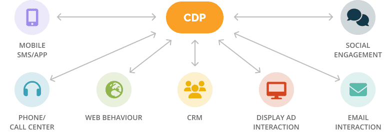 cdp-in-digital-marketing-3-EN