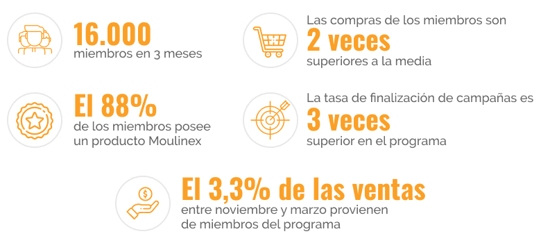 marketing-personalizado-img4
