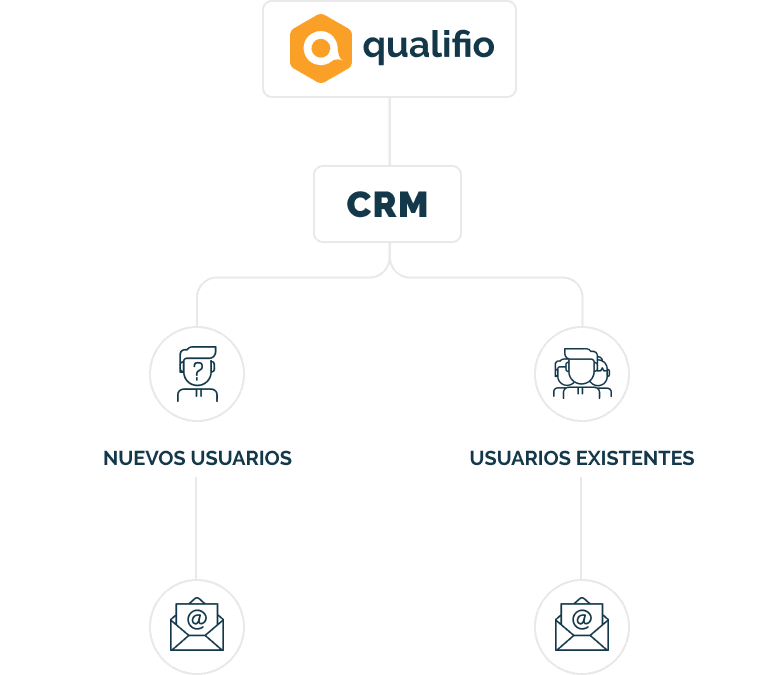 marketing-personalizado-img5
