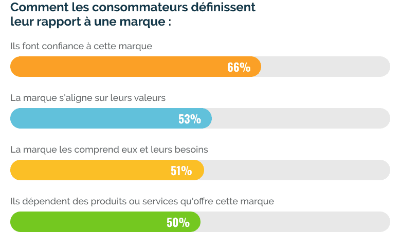 marketing-personnalisé-img-1