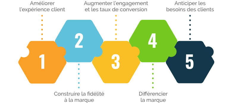 marketing-personnalisé-img-2
