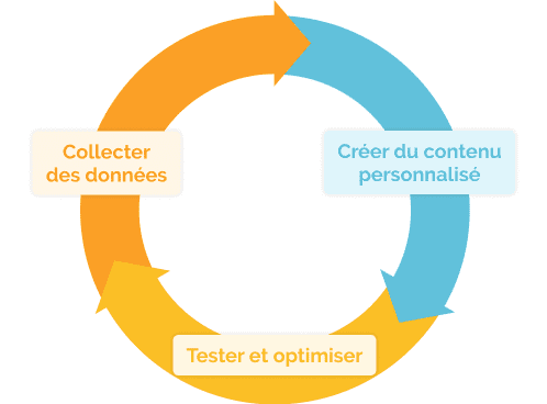 marketing-personnalisé-img-3