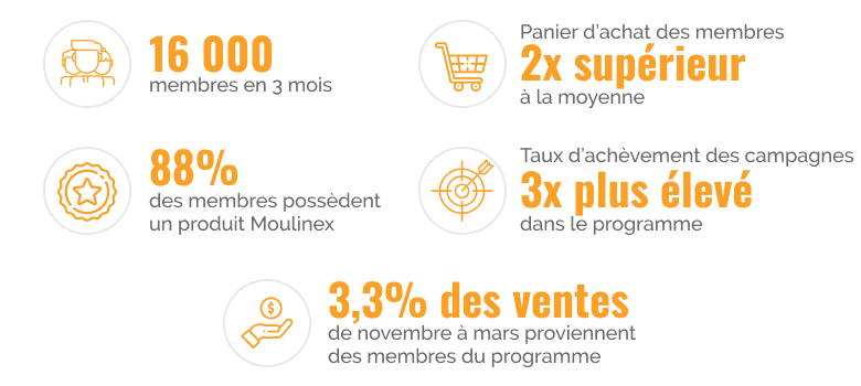 marketing-personnalisé-img-4