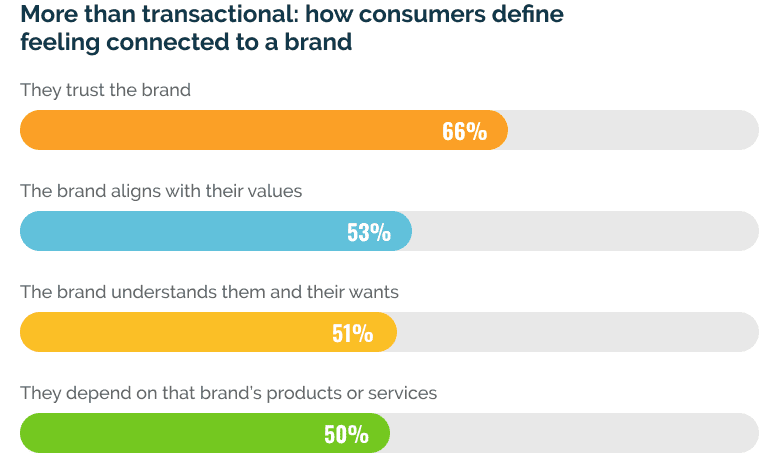 personalisation-in-digital-marketing-img-1-EN