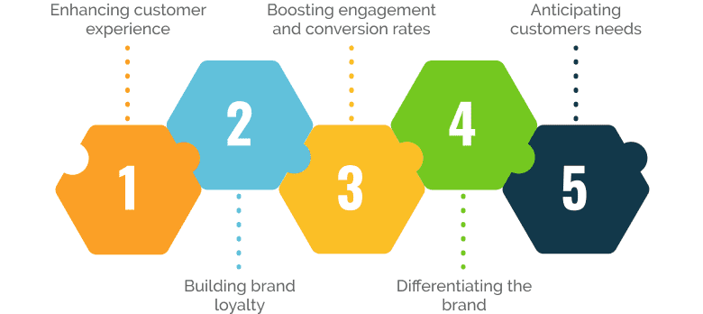 personalisation-in-digital-marketing-img-2-EN