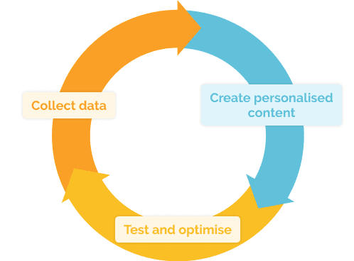 personalisation-in-digital-marketing-img-3-EN