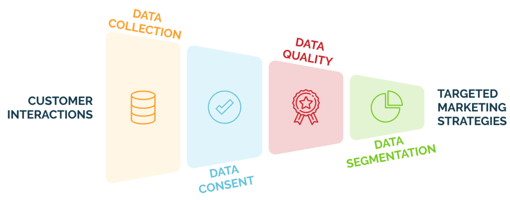 schema-02-data-segmentation-EN