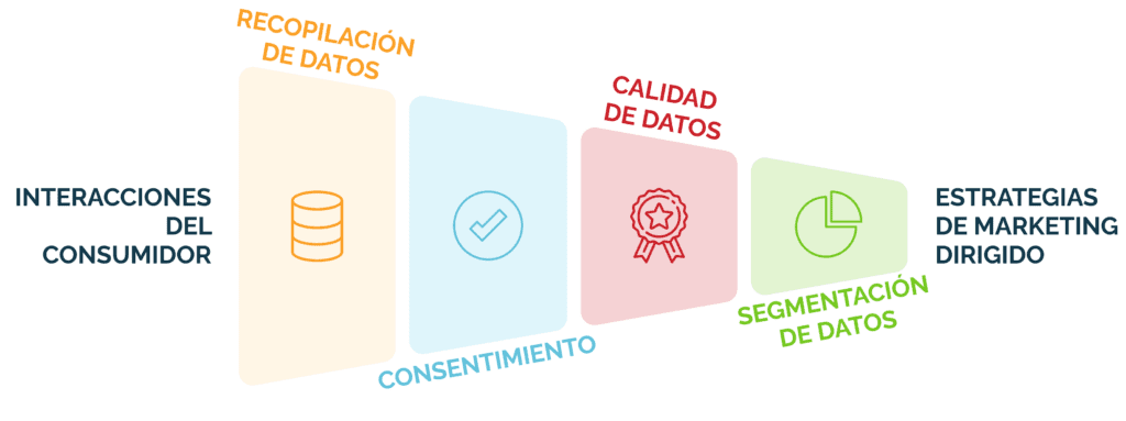 schema-02-segmentación-de-datos-ES