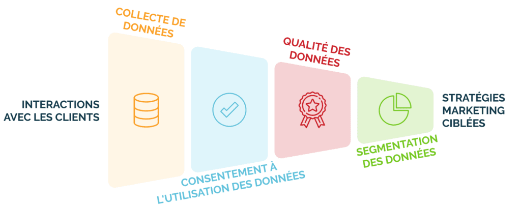 schema-02-segmentation-des-données-FR
