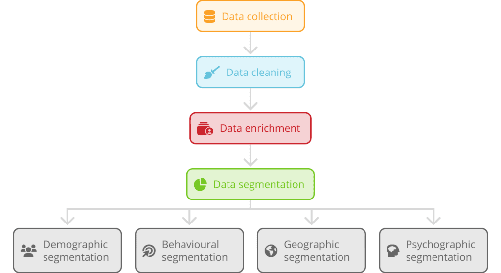 schema-03-data-segmentation-EN