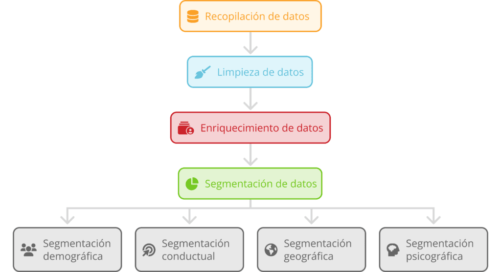schema-03-segmentación-de-datos-ES