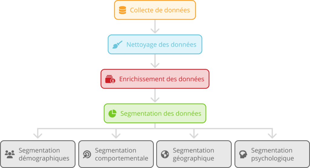 schema-03-segmentation-des-données-FR