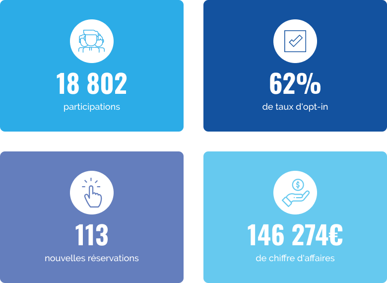frenchbee-numbers-FR