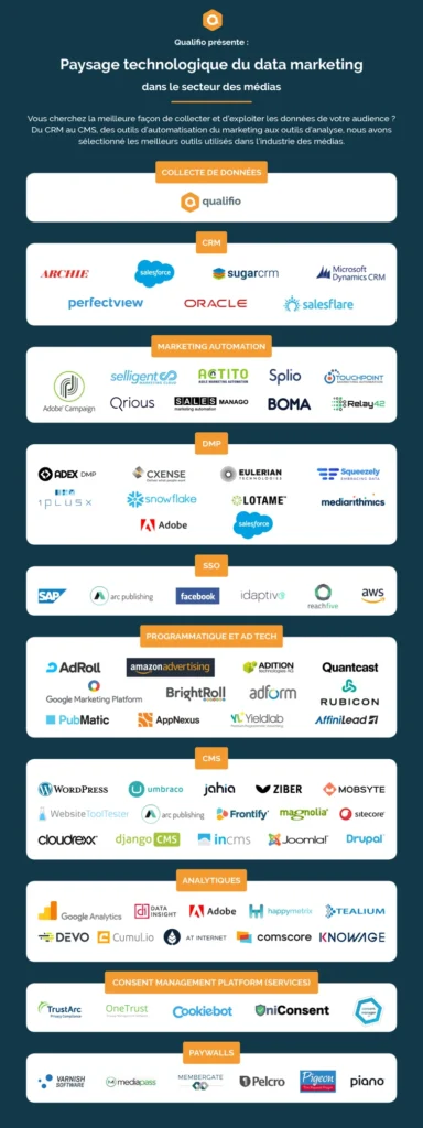 data-marketing-infographie