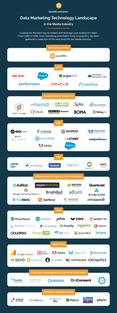 data-marketing-tools-infographic