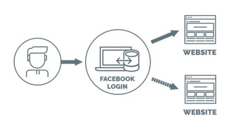 Facebook-login-website-qualifio-2018