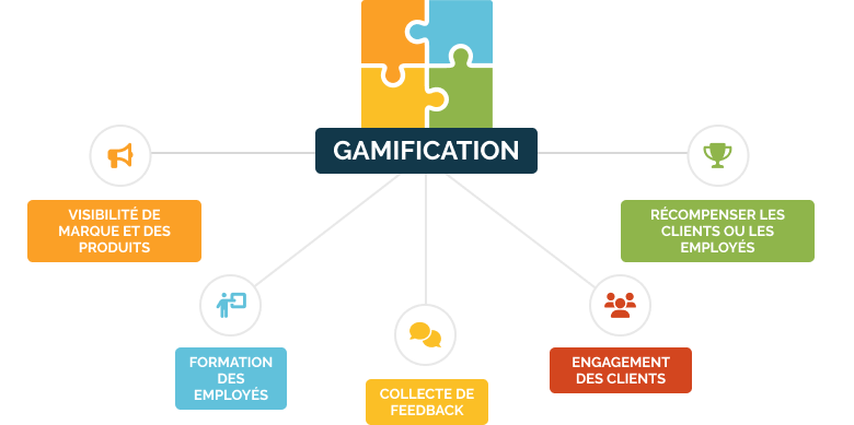 gamification-schema-FR