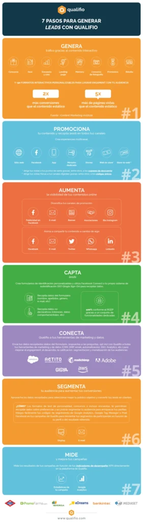 generar-leads-captacion