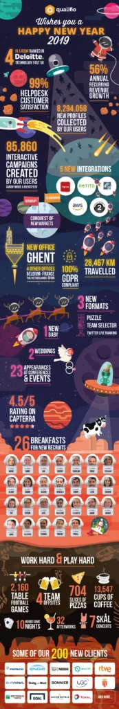 infographic-qualifio-2018