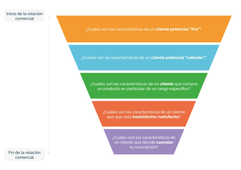 marketing-predictivo-funnel