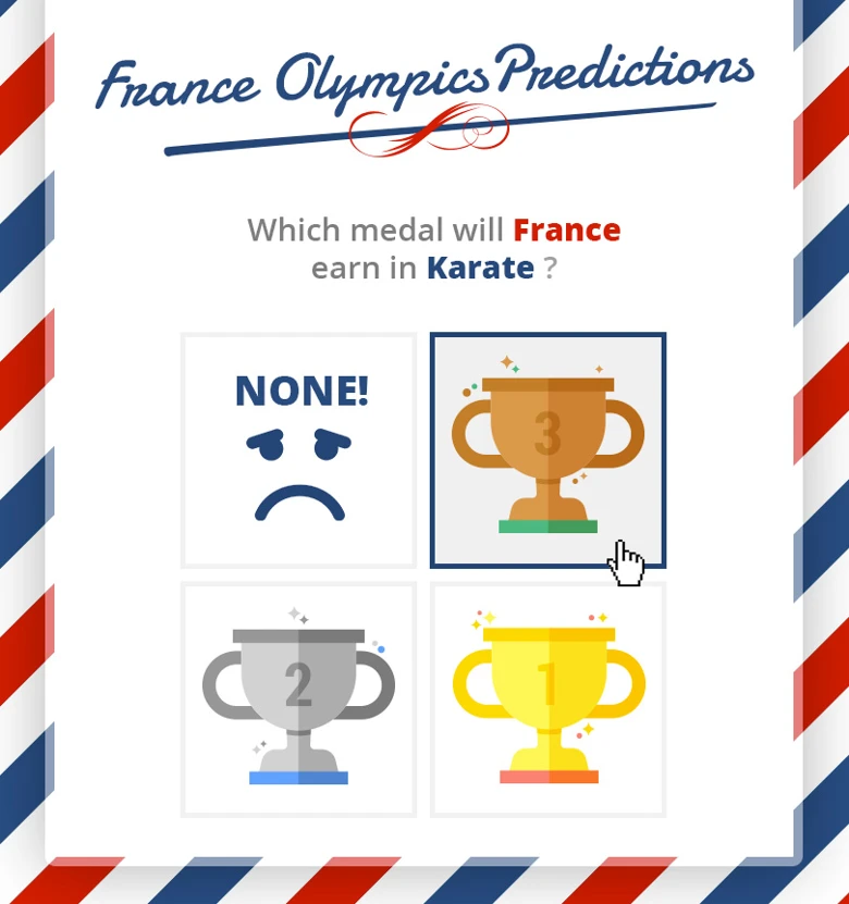 Predictions