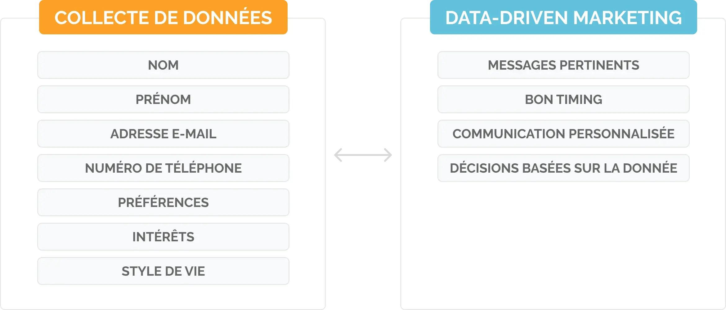 data-driven-marketing-definition
