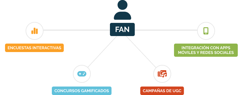 fan-schema-ES