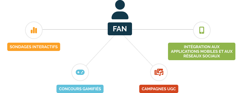 fan-schema-FR